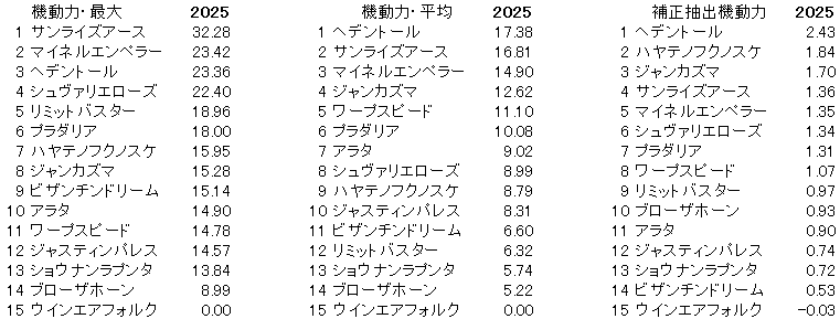 2025　春天　機動力